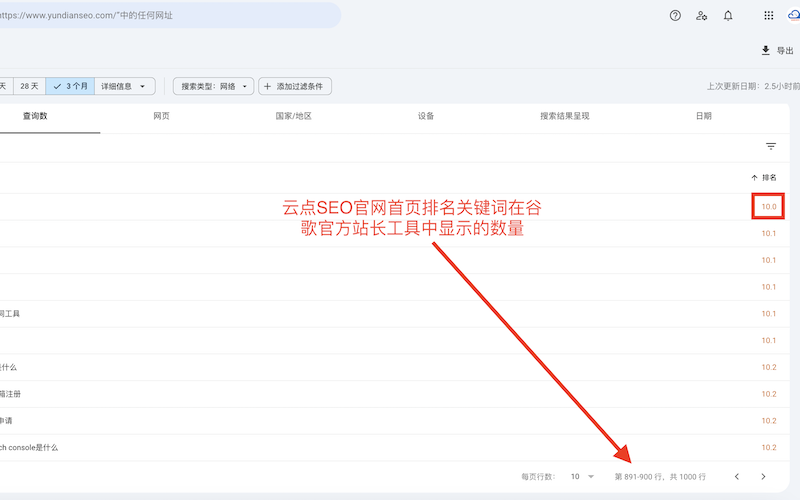 關鍵詞數(shù)量